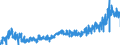 KN 40101200 /Exporte /Einheit = Preise (Euro/Tonne) /Partnerland: Deutschland /Meldeland: Eur27_2020 /40101200:FÃ¶rderbÃ¤nder aus Vulkanisiertem Kautschuk, nur mit Textilen Spinnstoffen VerstÃ¤rkt