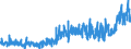 KN 40101200 /Exporte /Einheit = Preise (Euro/Tonne) /Partnerland: Ver.koenigreich /Meldeland: Eur27_2020 /40101200:FÃ¶rderbÃ¤nder aus Vulkanisiertem Kautschuk, nur mit Textilen Spinnstoffen VerstÃ¤rkt