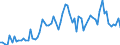 KN 40101200 /Exporte /Einheit = Preise (Euro/Tonne) /Partnerland: Ver.koenigreich(Ohne Nordirland) /Meldeland: Eur27_2020 /40101200:FÃ¶rderbÃ¤nder aus Vulkanisiertem Kautschuk, nur mit Textilen Spinnstoffen VerstÃ¤rkt