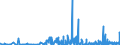 KN 40101200 /Exporte /Einheit = Preise (Euro/Tonne) /Partnerland: Island /Meldeland: Eur27_2020 /40101200:FÃ¶rderbÃ¤nder aus Vulkanisiertem Kautschuk, nur mit Textilen Spinnstoffen VerstÃ¤rkt