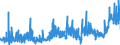 KN 40101200 /Exporte /Einheit = Preise (Euro/Tonne) /Partnerland: Finnland /Meldeland: Eur27_2020 /40101200:FÃ¶rderbÃ¤nder aus Vulkanisiertem Kautschuk, nur mit Textilen Spinnstoffen VerstÃ¤rkt