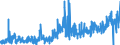 KN 40101200 /Exporte /Einheit = Preise (Euro/Tonne) /Partnerland: Oesterreich /Meldeland: Eur27_2020 /40101200:FÃ¶rderbÃ¤nder aus Vulkanisiertem Kautschuk, nur mit Textilen Spinnstoffen VerstÃ¤rkt