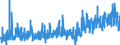 KN 40101200 /Exporte /Einheit = Preise (Euro/Tonne) /Partnerland: Schweiz /Meldeland: Eur27_2020 /40101200:FÃ¶rderbÃ¤nder aus Vulkanisiertem Kautschuk, nur mit Textilen Spinnstoffen VerstÃ¤rkt
