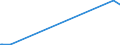 KN 40101200 /Exporte /Einheit = Preise (Euro/Tonne) /Partnerland: San Marino /Meldeland: Eur27_2020 /40101200:FÃ¶rderbÃ¤nder aus Vulkanisiertem Kautschuk, nur mit Textilen Spinnstoffen VerstÃ¤rkt