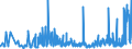 KN 40101200 /Exporte /Einheit = Preise (Euro/Tonne) /Partnerland: Weissrussland /Meldeland: Eur27_2020 /40101200:FÃ¶rderbÃ¤nder aus Vulkanisiertem Kautschuk, nur mit Textilen Spinnstoffen VerstÃ¤rkt