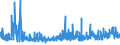 KN 40101200 /Exporte /Einheit = Preise (Euro/Tonne) /Partnerland: Slowenien /Meldeland: Eur27_2020 /40101200:FÃ¶rderbÃ¤nder aus Vulkanisiertem Kautschuk, nur mit Textilen Spinnstoffen VerstÃ¤rkt