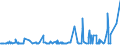 KN 40101200 /Exporte /Einheit = Preise (Euro/Tonne) /Partnerland: Niger /Meldeland: Eur27_2020 /40101200:FÃ¶rderbÃ¤nder aus Vulkanisiertem Kautschuk, nur mit Textilen Spinnstoffen VerstÃ¤rkt