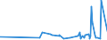 KN 40101200 /Exporte /Einheit = Preise (Euro/Tonne) /Partnerland: Tschad /Meldeland: Eur27_2020 /40101200:FÃ¶rderbÃ¤nder aus Vulkanisiertem Kautschuk, nur mit Textilen Spinnstoffen VerstÃ¤rkt