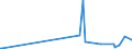 KN 40101200 /Exporte /Einheit = Preise (Euro/Tonne) /Partnerland: Guinea-biss. /Meldeland: Eur27_2020 /40101200:FÃ¶rderbÃ¤nder aus Vulkanisiertem Kautschuk, nur mit Textilen Spinnstoffen VerstÃ¤rkt