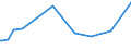 KN 40101200 /Exporte /Einheit = Preise (Euro/Tonne) /Partnerland: Zentralaf.republik /Meldeland: Europäische Union /40101200:FÃ¶rderbÃ¤nder aus Vulkanisiertem Kautschuk, nur mit Textilen Spinnstoffen VerstÃ¤rkt