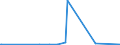 KN 40101200 /Exporte /Einheit = Preise (Euro/Tonne) /Partnerland: S.tome /Meldeland: Europäische Union /40101200:FÃ¶rderbÃ¤nder aus Vulkanisiertem Kautschuk, nur mit Textilen Spinnstoffen VerstÃ¤rkt