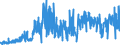 KN 40101900 /Exporte /Einheit = Preise (Euro/Tonne) /Partnerland: Ver.koenigreich /Meldeland: Eur27_2020 /40101900:Förderbänder aus Vulkanisiertem Kautschuk (Ausg. nur mit Metall Oder nur mit Textilen Spinnstoffen Verstärkt)