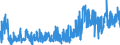 KN 40101900 /Exporte /Einheit = Preise (Euro/Tonne) /Partnerland: Daenemark /Meldeland: Eur27_2020 /40101900:Förderbänder aus Vulkanisiertem Kautschuk (Ausg. nur mit Metall Oder nur mit Textilen Spinnstoffen Verstärkt)