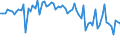 KN 40103100 /Exporte /Einheit = Preise (Euro/Tonne) /Partnerland: Ver.koenigreich(Nordirland) /Meldeland: Eur27_2020 /40103100:Treibriemen mit TrapezfÃ¶rmigem Querschnitt `keilriemen` aus Vulkanisiertem Kautschuk, Endlos, V-artig Gerippt, mit Einem Ã¤uÃŸeren Umfang von > 60 cm bis 180 Cm