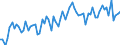 KN 40103100 /Exporte /Einheit = Preise (Euro/Tonne) /Partnerland: Ver.koenigreich(Ohne Nordirland) /Meldeland: Eur27_2020 /40103100:Treibriemen mit TrapezfÃ¶rmigem Querschnitt `keilriemen` aus Vulkanisiertem Kautschuk, Endlos, V-artig Gerippt, mit Einem Ã¤uÃŸeren Umfang von > 60 cm bis 180 Cm