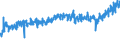 KN 40103100 /Exporte /Einheit = Preise (Euro/Tonne) /Partnerland: Finnland /Meldeland: Eur27_2020 /40103100:Treibriemen mit TrapezfÃ¶rmigem Querschnitt `keilriemen` aus Vulkanisiertem Kautschuk, Endlos, V-artig Gerippt, mit Einem Ã¤uÃŸeren Umfang von > 60 cm bis 180 Cm