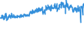 KN 40103100 /Exporte /Einheit = Preise (Euro/Tonne) /Partnerland: Oesterreich /Meldeland: Eur27_2020 /40103100:Treibriemen mit TrapezfÃ¶rmigem Querschnitt `keilriemen` aus Vulkanisiertem Kautschuk, Endlos, V-artig Gerippt, mit Einem Ã¤uÃŸeren Umfang von > 60 cm bis 180 Cm