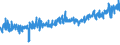 KN 40103100 /Exporte /Einheit = Preise (Euro/Tonne) /Partnerland: Litauen /Meldeland: Eur27_2020 /40103100:Treibriemen mit TrapezfÃ¶rmigem Querschnitt `keilriemen` aus Vulkanisiertem Kautschuk, Endlos, V-artig Gerippt, mit Einem Ã¤uÃŸeren Umfang von > 60 cm bis 180 Cm