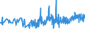 KN 40103100 /Exporte /Einheit = Preise (Euro/Tonne) /Partnerland: Albanien /Meldeland: Eur27_2020 /40103100:Treibriemen mit TrapezfÃ¶rmigem Querschnitt `keilriemen` aus Vulkanisiertem Kautschuk, Endlos, V-artig Gerippt, mit Einem Ã¤uÃŸeren Umfang von > 60 cm bis 180 Cm