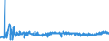 KN 40103100 /Exporte /Einheit = Preise (Euro/Tonne) /Partnerland: Weissrussland /Meldeland: Eur27_2020 /40103100:Treibriemen mit TrapezfÃ¶rmigem Querschnitt `keilriemen` aus Vulkanisiertem Kautschuk, Endlos, V-artig Gerippt, mit Einem Ã¤uÃŸeren Umfang von > 60 cm bis 180 Cm