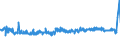 KN 40103100 /Exporte /Einheit = Preise (Euro/Tonne) /Partnerland: Russland /Meldeland: Eur27_2020 /40103100:Treibriemen mit TrapezfÃ¶rmigem Querschnitt `keilriemen` aus Vulkanisiertem Kautschuk, Endlos, V-artig Gerippt, mit Einem Ã¤uÃŸeren Umfang von > 60 cm bis 180 Cm