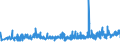 KN 40103100 /Exporte /Einheit = Preise (Euro/Tonne) /Partnerland: Kasachstan /Meldeland: Eur27_2020 /40103100:Treibriemen mit TrapezfÃ¶rmigem Querschnitt `keilriemen` aus Vulkanisiertem Kautschuk, Endlos, V-artig Gerippt, mit Einem Ã¤uÃŸeren Umfang von > 60 cm bis 180 Cm