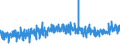 KN 40103100 /Exporte /Einheit = Preise (Euro/Tonne) /Partnerland: Tunesien /Meldeland: Eur27_2020 /40103100:Treibriemen mit TrapezfÃ¶rmigem Querschnitt `keilriemen` aus Vulkanisiertem Kautschuk, Endlos, V-artig Gerippt, mit Einem Ã¤uÃŸeren Umfang von > 60 cm bis 180 Cm