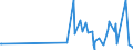 KN 40103100 /Exporte /Einheit = Preise (Euro/Tonne) /Partnerland: Ruanda /Meldeland: Eur27_2020 /40103100:Treibriemen mit TrapezfÃ¶rmigem Querschnitt `keilriemen` aus Vulkanisiertem Kautschuk, Endlos, V-artig Gerippt, mit Einem Ã¤uÃŸeren Umfang von > 60 cm bis 180 Cm