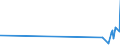 CN 40103200 /Exports /Unit = Prices (Euro/ton) /Partner: Eritrea /Reporter: Eur27_2020 /40103200:Endless Transmission Belts of Trapezoidal Cross-section `v-belts`, of Vulcanised Rubber, of an Outside Circumference > 60 cm but <= 180 cm (Excl. V-ribbed)