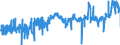 KN 40103300 /Exporte /Einheit = Preise (Euro/Tonne) /Partnerland: Niederlande /Meldeland: Eur27_2020 /40103300:Treibriemen mit Trapezförmigem Querschnitt `keilriemen` aus Vulkanisiertem Kautschuk, Endlos, V-artig Gerippt, mit Einem äußeren Umfang von > 180 cm bis 240 Cm