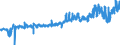 KN 40103300 /Exporte /Einheit = Preise (Euro/Tonne) /Partnerland: Deutschland /Meldeland: Eur27_2020 /40103300:Treibriemen mit TrapezfÃ¶rmigem Querschnitt `keilriemen` aus Vulkanisiertem Kautschuk, Endlos, V-artig Gerippt, mit Einem Ã¤uÃŸeren Umfang von > 180 cm bis 240 Cm