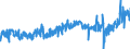 KN 40103300 /Exporte /Einheit = Preise (Euro/Tonne) /Partnerland: Ver.koenigreich /Meldeland: Eur27_2020 /40103300:Treibriemen mit Trapezförmigem Querschnitt `keilriemen` aus Vulkanisiertem Kautschuk, Endlos, V-artig Gerippt, mit Einem äußeren Umfang von > 180 cm bis 240 Cm