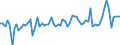 KN 40103300 /Exporte /Einheit = Preise (Euro/Tonne) /Partnerland: Ver.koenigreich(Nordirland) /Meldeland: Eur27_2020 /40103300:Treibriemen mit TrapezfÃ¶rmigem Querschnitt `keilriemen` aus Vulkanisiertem Kautschuk, Endlos, V-artig Gerippt, mit Einem Ã¤uÃŸeren Umfang von > 180 cm bis 240 Cm
