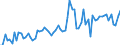 KN 40103300 /Exporte /Einheit = Preise (Euro/Tonne) /Partnerland: Ver.koenigreich(Ohne Nordirland) /Meldeland: Eur27_2020 /40103300:Treibriemen mit TrapezfÃ¶rmigem Querschnitt `keilriemen` aus Vulkanisiertem Kautschuk, Endlos, V-artig Gerippt, mit Einem Ã¤uÃŸeren Umfang von > 180 cm bis 240 Cm