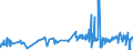 KN 40103300 /Exporte /Einheit = Preise (Euro/Tonne) /Partnerland: Luxemburg /Meldeland: Eur27_2020 /40103300:Treibriemen mit TrapezfÃ¶rmigem Querschnitt `keilriemen` aus Vulkanisiertem Kautschuk, Endlos, V-artig Gerippt, mit Einem Ã¤uÃŸeren Umfang von > 180 cm bis 240 Cm