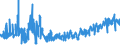 KN 40103300 /Exporte /Einheit = Preise (Euro/Tonne) /Partnerland: Norwegen /Meldeland: Eur27_2020 /40103300:Treibriemen mit TrapezfÃ¶rmigem Querschnitt `keilriemen` aus Vulkanisiertem Kautschuk, Endlos, V-artig Gerippt, mit Einem Ã¤uÃŸeren Umfang von > 180 cm bis 240 Cm