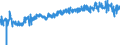 KN 40103300 /Exporte /Einheit = Preise (Euro/Tonne) /Partnerland: Schweden /Meldeland: Eur27_2020 /40103300:Treibriemen mit TrapezfÃ¶rmigem Querschnitt `keilriemen` aus Vulkanisiertem Kautschuk, Endlos, V-artig Gerippt, mit Einem Ã¤uÃŸeren Umfang von > 180 cm bis 240 Cm