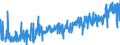 KN 40103300 /Exporte /Einheit = Preise (Euro/Tonne) /Partnerland: Finnland /Meldeland: Eur27_2020 /40103300:Treibriemen mit TrapezfÃ¶rmigem Querschnitt `keilriemen` aus Vulkanisiertem Kautschuk, Endlos, V-artig Gerippt, mit Einem Ã¤uÃŸeren Umfang von > 180 cm bis 240 Cm