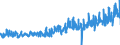 KN 40103300 /Exporte /Einheit = Preise (Euro/Tonne) /Partnerland: Oesterreich /Meldeland: Eur27_2020 /40103300:Treibriemen mit TrapezfÃ¶rmigem Querschnitt `keilriemen` aus Vulkanisiertem Kautschuk, Endlos, V-artig Gerippt, mit Einem Ã¤uÃŸeren Umfang von > 180 cm bis 240 Cm