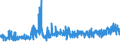 KN 40103300 /Exporte /Einheit = Preise (Euro/Tonne) /Partnerland: Schweiz /Meldeland: Eur27_2020 /40103300:Treibriemen mit TrapezfÃ¶rmigem Querschnitt `keilriemen` aus Vulkanisiertem Kautschuk, Endlos, V-artig Gerippt, mit Einem Ã¤uÃŸeren Umfang von > 180 cm bis 240 Cm