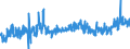 KN 40103300 /Exporte /Einheit = Preise (Euro/Tonne) /Partnerland: Tuerkei /Meldeland: Eur27_2020 /40103300:Treibriemen mit TrapezfÃ¶rmigem Querschnitt `keilriemen` aus Vulkanisiertem Kautschuk, Endlos, V-artig Gerippt, mit Einem Ã¤uÃŸeren Umfang von > 180 cm bis 240 Cm