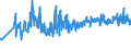 KN 40103300 /Exporte /Einheit = Preise (Euro/Tonne) /Partnerland: Estland /Meldeland: Eur27_2020 /40103300:Treibriemen mit TrapezfÃ¶rmigem Querschnitt `keilriemen` aus Vulkanisiertem Kautschuk, Endlos, V-artig Gerippt, mit Einem Ã¤uÃŸeren Umfang von > 180 cm bis 240 Cm