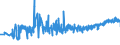 KN 40103300 /Exporte /Einheit = Preise (Euro/Tonne) /Partnerland: Lettland /Meldeland: Eur27_2020 /40103300:Treibriemen mit TrapezfÃ¶rmigem Querschnitt `keilriemen` aus Vulkanisiertem Kautschuk, Endlos, V-artig Gerippt, mit Einem Ã¤uÃŸeren Umfang von > 180 cm bis 240 Cm