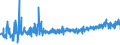 KN 40103300 /Exporte /Einheit = Preise (Euro/Tonne) /Partnerland: Litauen /Meldeland: Eur27_2020 /40103300:Treibriemen mit TrapezfÃ¶rmigem Querschnitt `keilriemen` aus Vulkanisiertem Kautschuk, Endlos, V-artig Gerippt, mit Einem Ã¤uÃŸeren Umfang von > 180 cm bis 240 Cm