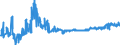 KN 40103300 /Exporte /Einheit = Preise (Euro/Tonne) /Partnerland: Rumaenien /Meldeland: Eur27_2020 /40103300:Treibriemen mit TrapezfÃ¶rmigem Querschnitt `keilriemen` aus Vulkanisiertem Kautschuk, Endlos, V-artig Gerippt, mit Einem Ã¤uÃŸeren Umfang von > 180 cm bis 240 Cm