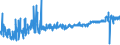 KN 40103300 /Exporte /Einheit = Preise (Euro/Tonne) /Partnerland: Bulgarien /Meldeland: Eur27_2020 /40103300:Treibriemen mit TrapezfÃ¶rmigem Querschnitt `keilriemen` aus Vulkanisiertem Kautschuk, Endlos, V-artig Gerippt, mit Einem Ã¤uÃŸeren Umfang von > 180 cm bis 240 Cm