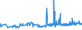 KN 40103300 /Exporte /Einheit = Preise (Euro/Tonne) /Partnerland: Albanien /Meldeland: Eur27_2020 /40103300:Treibriemen mit TrapezfÃ¶rmigem Querschnitt `keilriemen` aus Vulkanisiertem Kautschuk, Endlos, V-artig Gerippt, mit Einem Ã¤uÃŸeren Umfang von > 180 cm bis 240 Cm