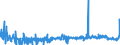KN 40103300 /Exporte /Einheit = Preise (Euro/Tonne) /Partnerland: Russland /Meldeland: Eur27_2020 /40103300:Treibriemen mit TrapezfÃ¶rmigem Querschnitt `keilriemen` aus Vulkanisiertem Kautschuk, Endlos, V-artig Gerippt, mit Einem Ã¤uÃŸeren Umfang von > 180 cm bis 240 Cm