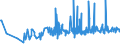KN 40103300 /Exporte /Einheit = Preise (Euro/Tonne) /Partnerland: Georgien /Meldeland: Eur27_2020 /40103300:Treibriemen mit TrapezfÃ¶rmigem Querschnitt `keilriemen` aus Vulkanisiertem Kautschuk, Endlos, V-artig Gerippt, mit Einem Ã¤uÃŸeren Umfang von > 180 cm bis 240 Cm