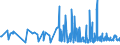 KN 40103300 /Exporte /Einheit = Preise (Euro/Tonne) /Partnerland: Usbekistan /Meldeland: Eur27_2020 /40103300:Treibriemen mit TrapezfÃ¶rmigem Querschnitt `keilriemen` aus Vulkanisiertem Kautschuk, Endlos, V-artig Gerippt, mit Einem Ã¤uÃŸeren Umfang von > 180 cm bis 240 Cm